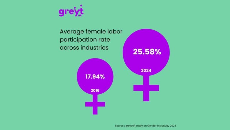 Inspiring Inclusion: greytHR Releases Report on Gender Inclusivity in 2024