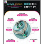 Grover Jewells Limited IPO opens February 4th 2026 aims to fund working capital and growth plans