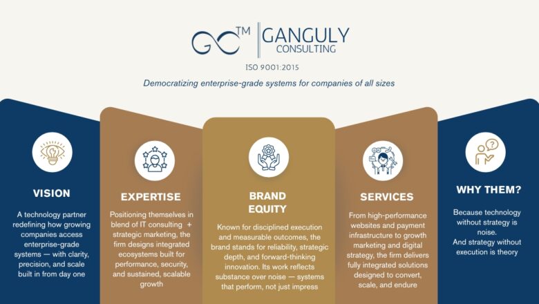 Ganguly Consulting: Empowering Businesses to Scale with Clarity, Systems, and Relationships