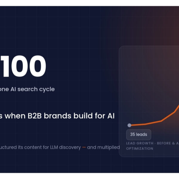 From 35 to 1,100 Leads: What Happens When AI Search Drives Growth Instead of Traffic