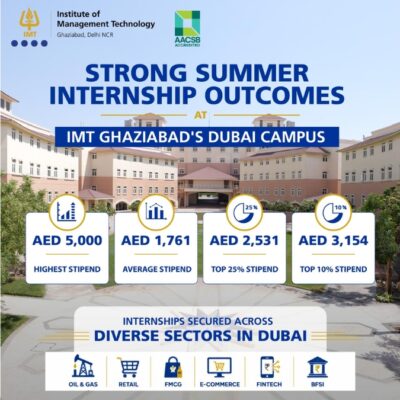 IMT Ghaziabad’s Dubai Campus Delivers Strong Summer Internship Outcomes for PGDM Dual Country Program (DCP) Students