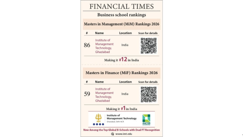 IMT Ghaziabad Re-enters FT Masters in Management Ranking at #86